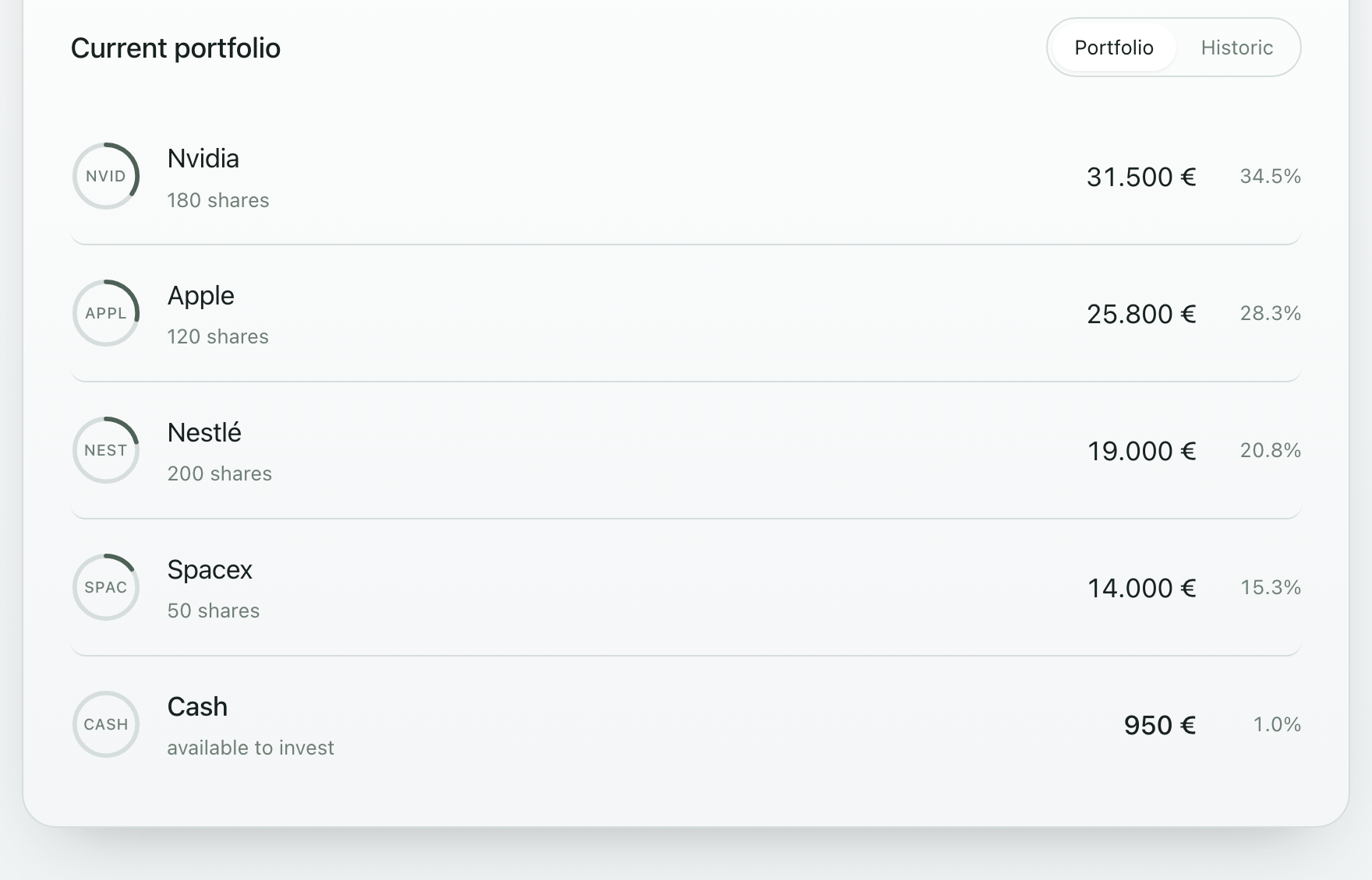 Current holdings — Nvidia, Apple, Nestlé and SpaceX